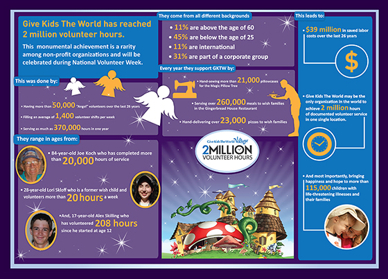 Click to view the 2 Million Volunteer Hours Infographic